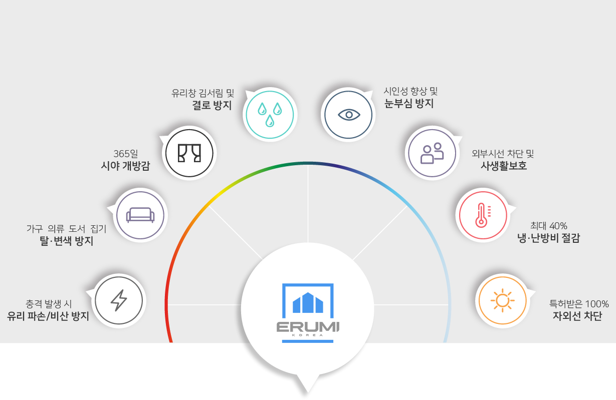 윈도우필름 장점